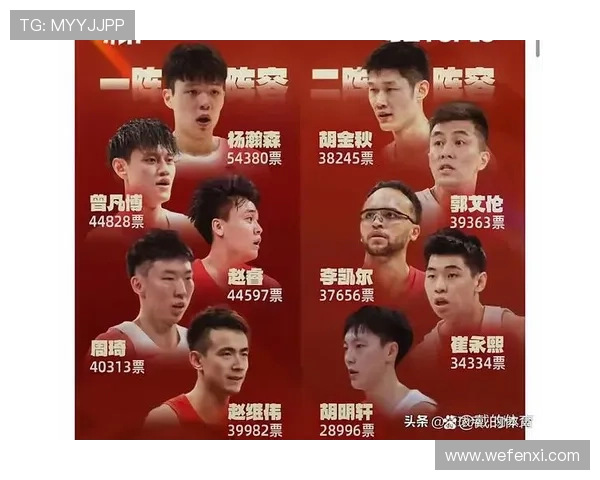 CBA新赛季明星球员争夺战赵睿郭艾伦胡明轩赵继伟占据买脚名额